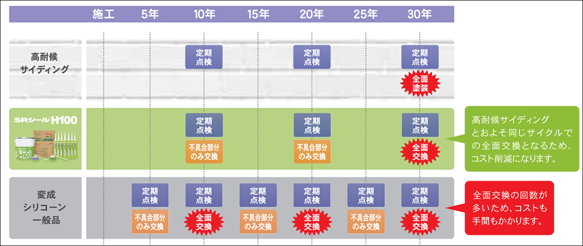 サンライズ「SRシール® H100」公式サイト