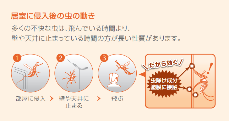 アレスダイナミックノキエ