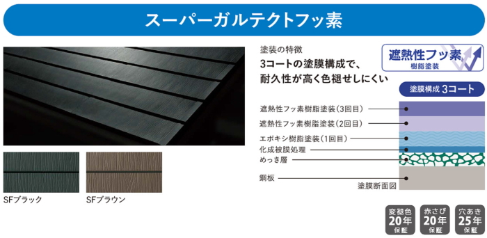 スーパーガルテクトフッ素