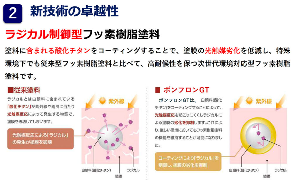 ボンフロン弱溶剤エナメルGT