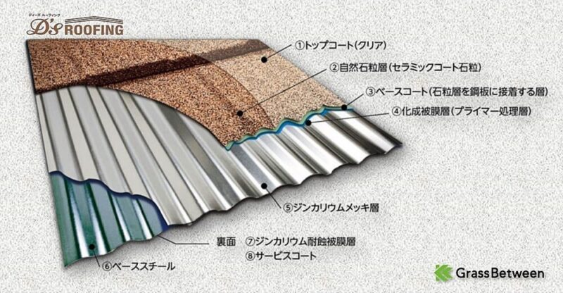 ディーズルーフィング|エコグラーニ