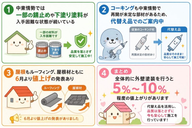 中東情勢のまとめ